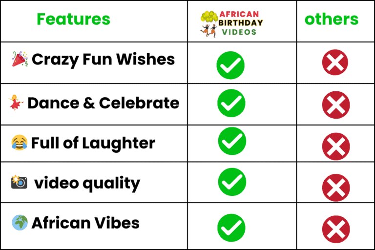 gift from africa and other sites